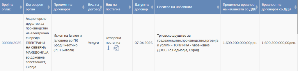Топлина Подмолје ќе лапне 1,7 МИЛИЈАРДИ денари за ископ на јаглен!