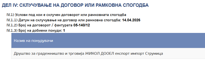 Пирамид Билдинг, Мастеф и Жикол ќе градат „плоштадче со паркче“ за 43 милиони денари во Ѓорче Петров